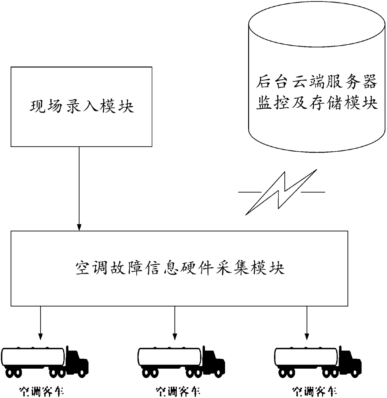 Air conditioning health monitoring system and monitoring method for electric bus
