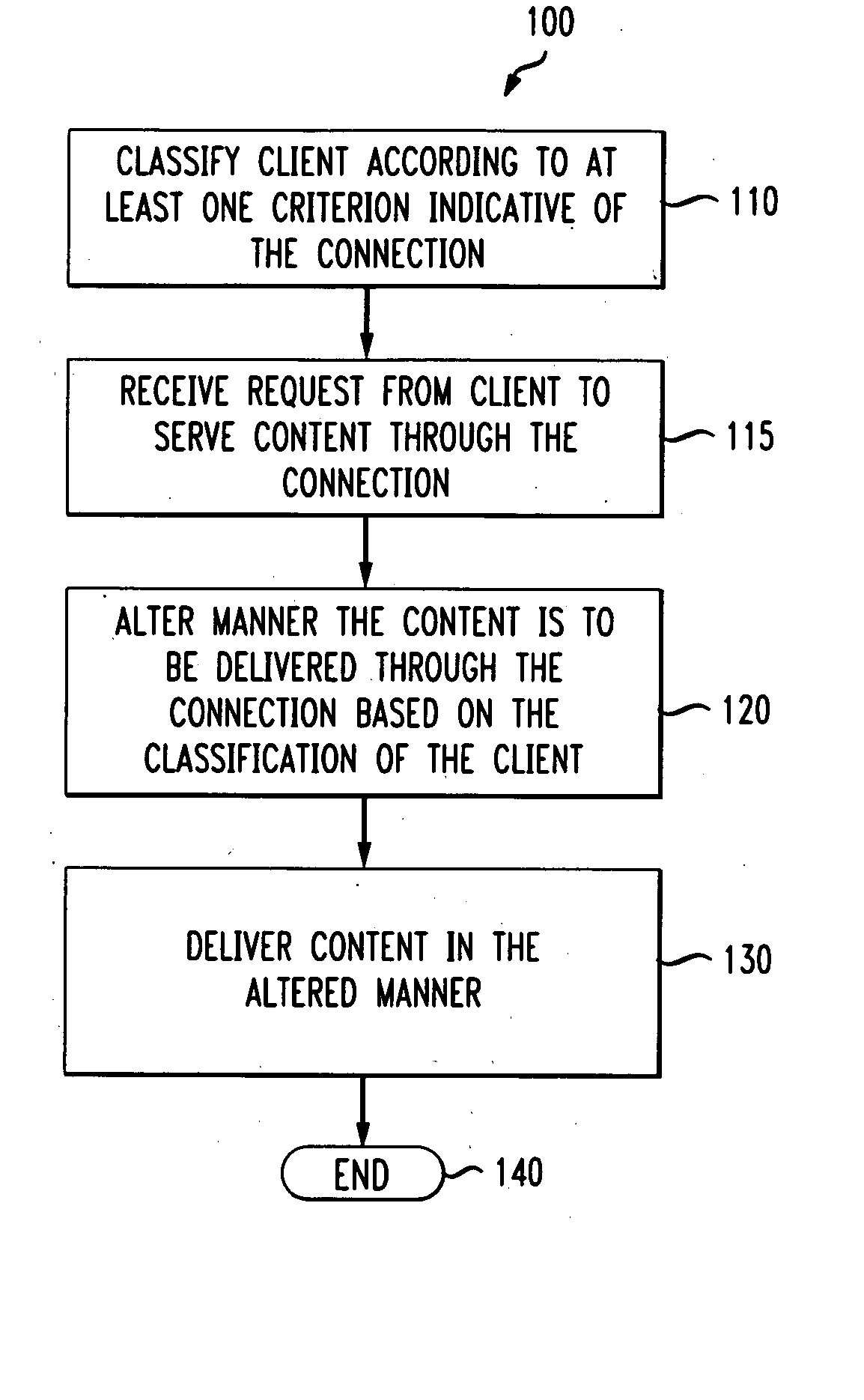 Method for improving web performance by adapting servers based on client cluster characterization