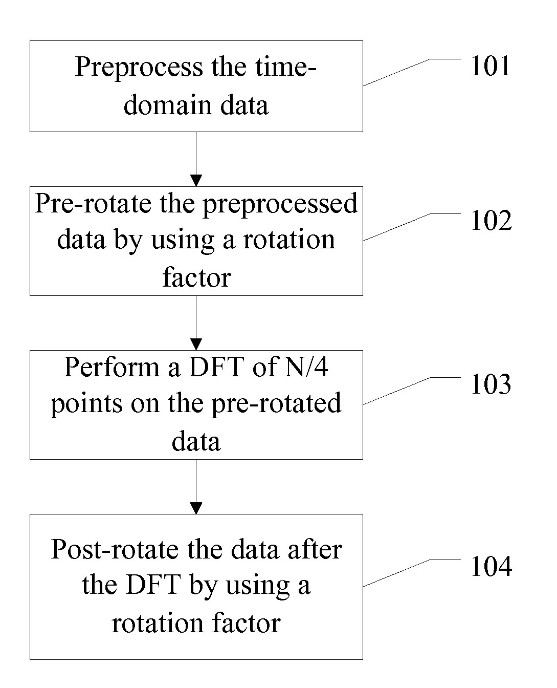 Signal processing method and data processing method and apparatus