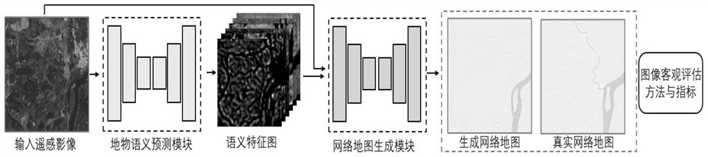 Network map intelligent generation method and system based on remote sensing image