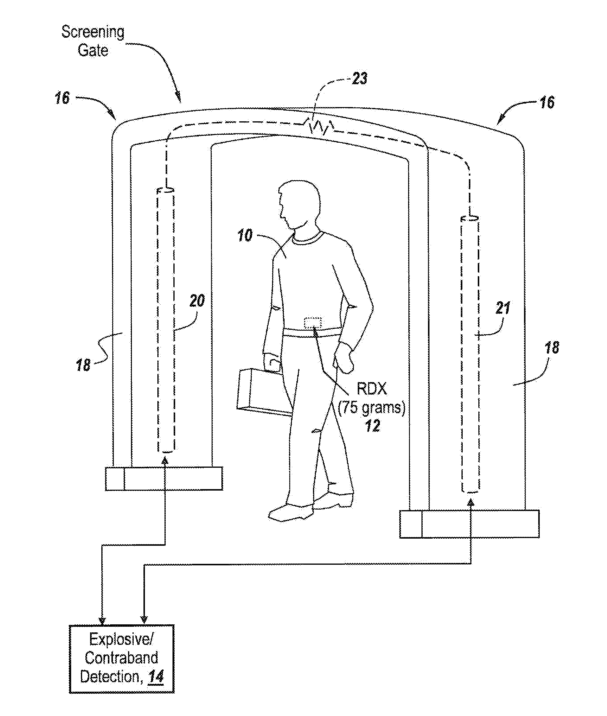 Method and system for the detection and identification of explosives and/or contraband