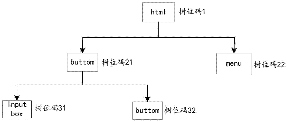 A multi-browser compatibility testing method and system