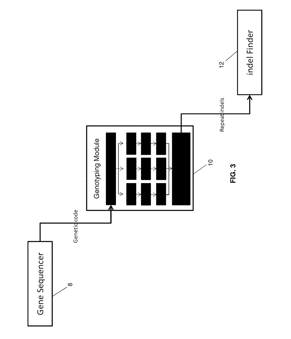 System and method for genotyping using informed error profiles