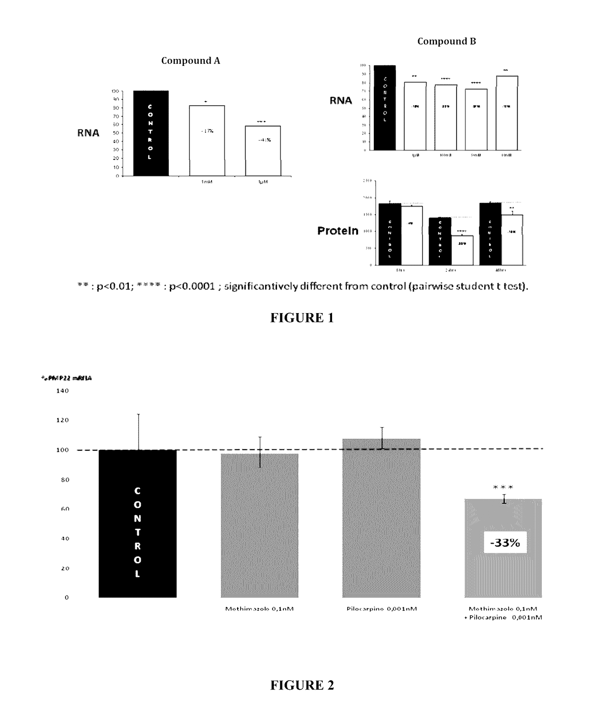 Combination of pilocarpin and methimazol for treating Charcot-Marietooth disease and related disorders