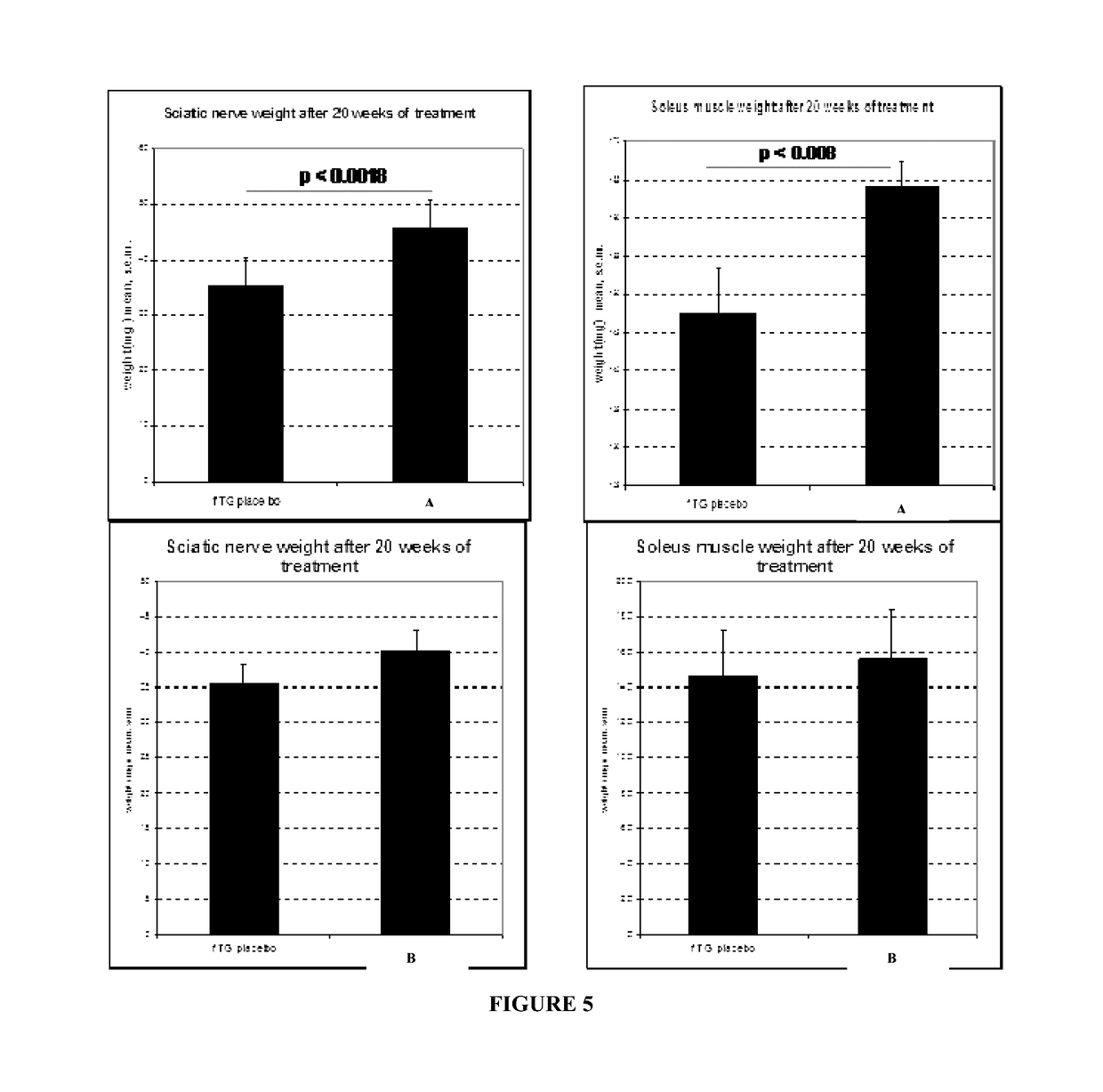 Combination of pilocarpin and methimazol for treating Charcot-Marietooth disease and related disorders