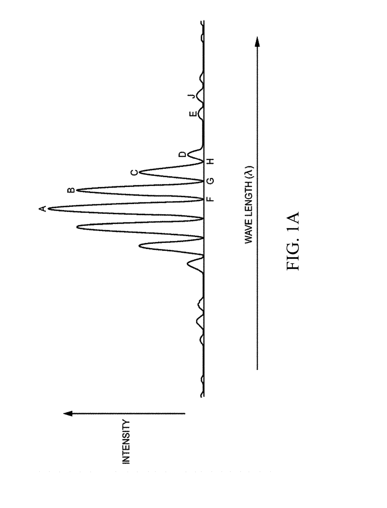 Submersible N-wavelength interrogation system and method for multiple wavelength interferometers