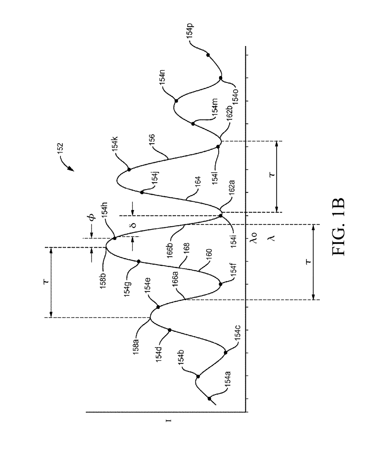 Submersible N-wavelength interrogation system and method for multiple wavelength interferometers