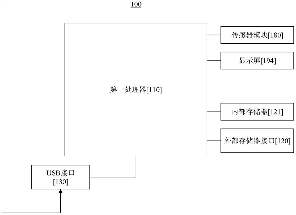 Data processing method and device, electronic equipment and storage medium