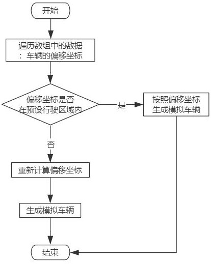 A visual simulation method and system for traffic data based on AI recognition