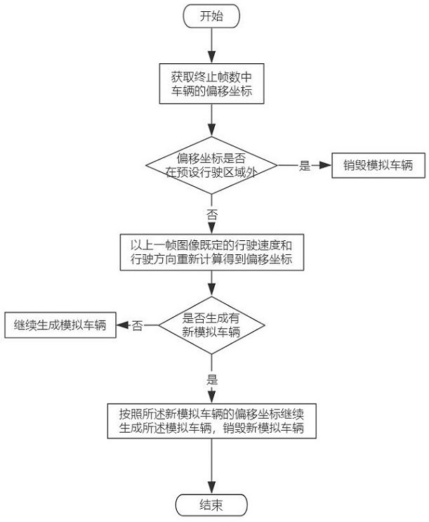 A visual simulation method and system for traffic data based on AI recognition