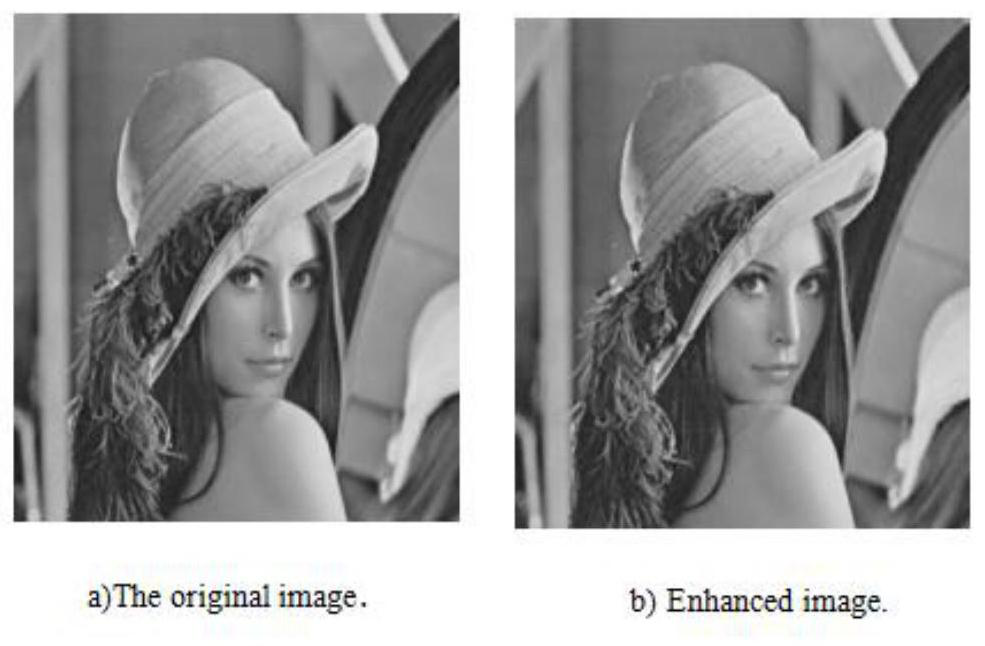 Image quality enhancement method based on bilinear interpolation and wavelet transform