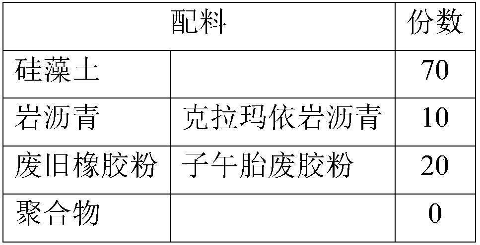 Diatomite-based asphalt mixture high and low temperature modifier and preparation method thereof