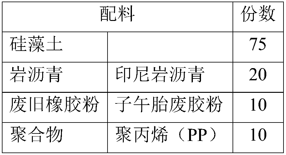 Diatomite-based asphalt mixture high and low temperature modifier and preparation method thereof