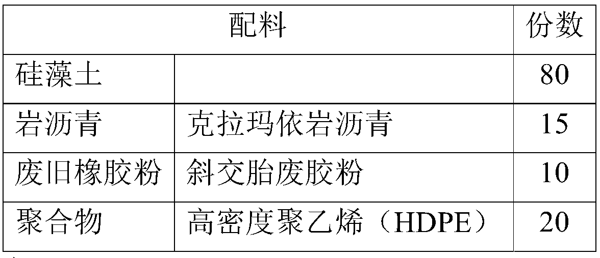 Diatomite-based asphalt mixture high and low temperature modifier and preparation method thereof