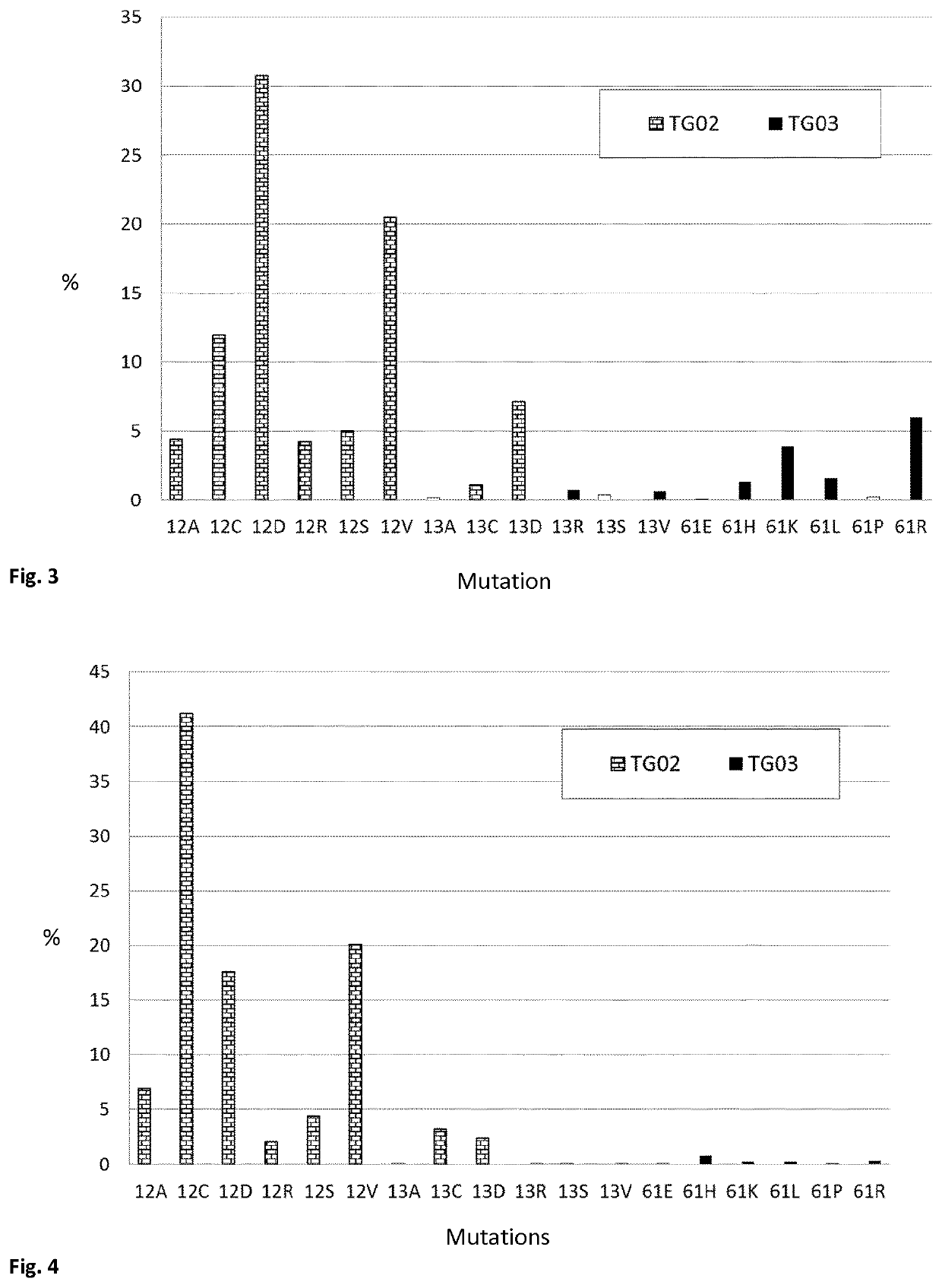 Mutated fragments of the ras protein