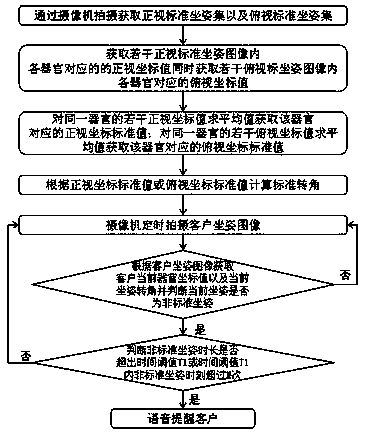 Healthy sitting posture monitoring method and monitoring system thereof