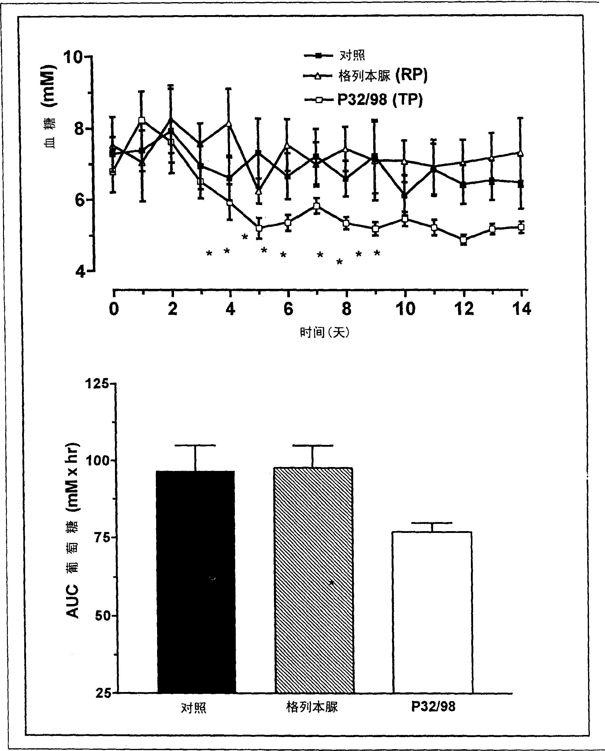 Method for improvement of islet signaling in diabetes mellitus and for its prevention