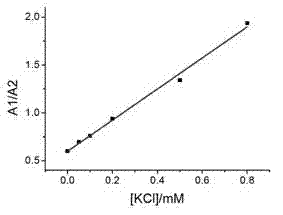 Potassium ion concentration detection kit and system thereof