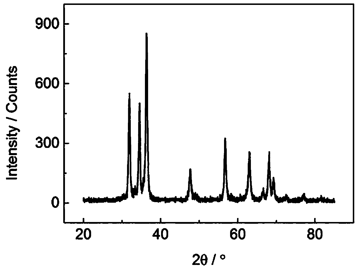 Method for preparing zinc oxalate through zinc oxide dust and method for preparing nanometer zinc oxide