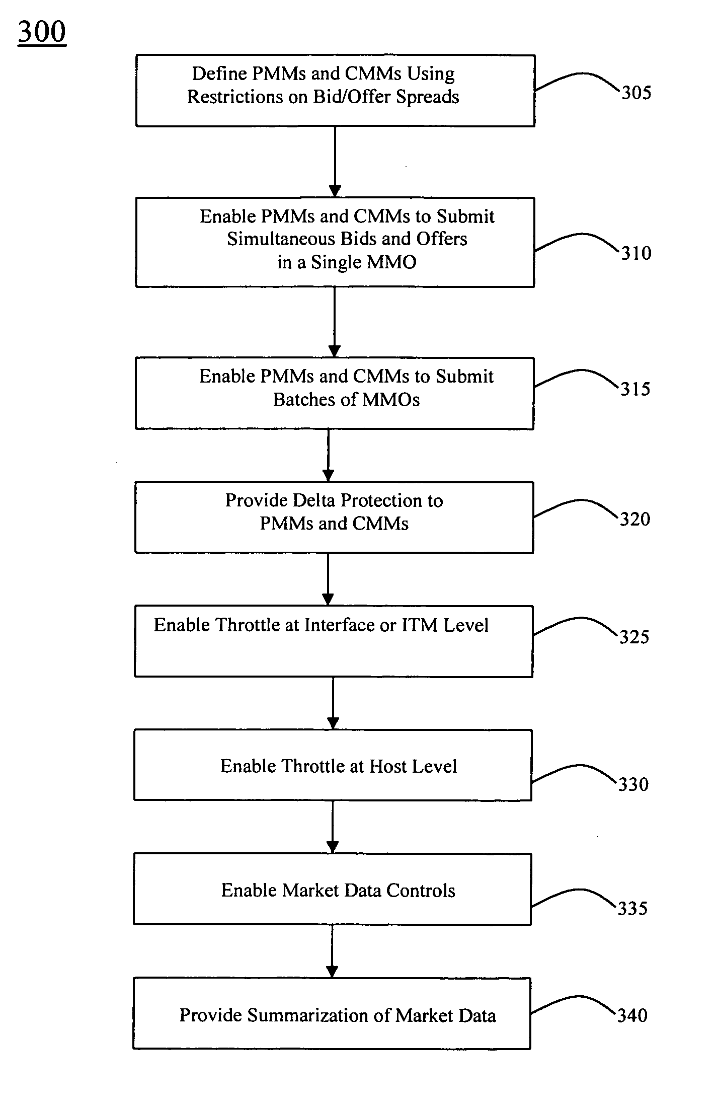 System and method for simultaneous trading of options