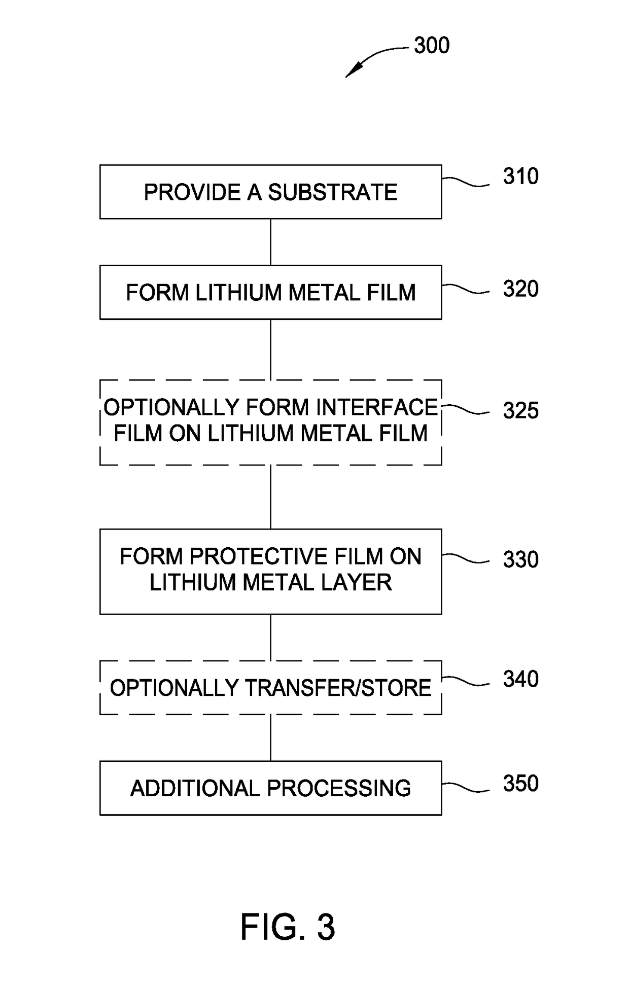 Integrated lithium deposition with protective layer tool
