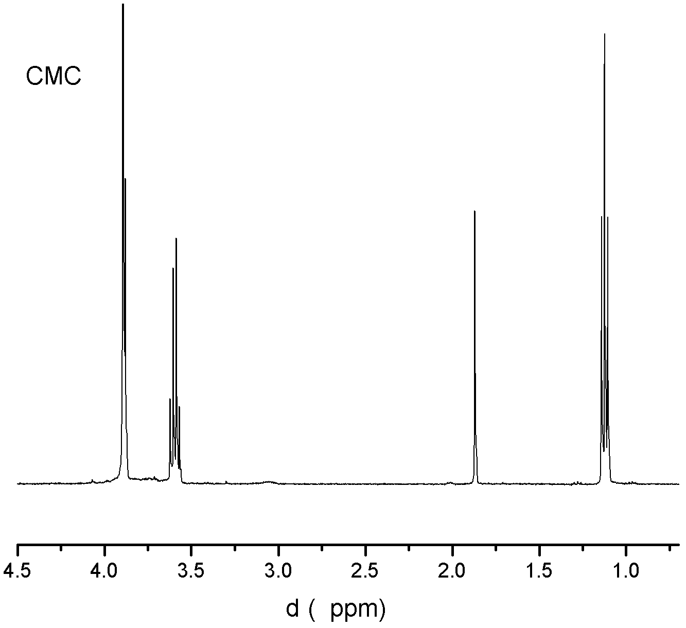 Preparation method of N-2-hydroxypropyl trimethyl ammonium chloride chitosan/ N,O-carboxymethyl chitosan naonparticle