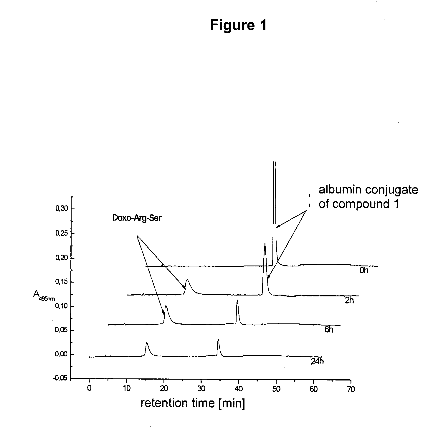 Protein-Binding Anthracycline Peptide Derivatives and Drugs Containing Them