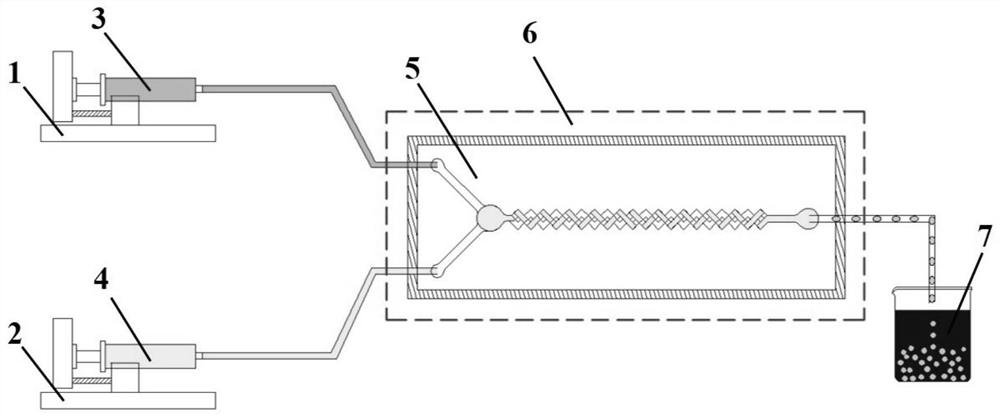 Microfluidic-based conventional azide preparation system and synthesis process