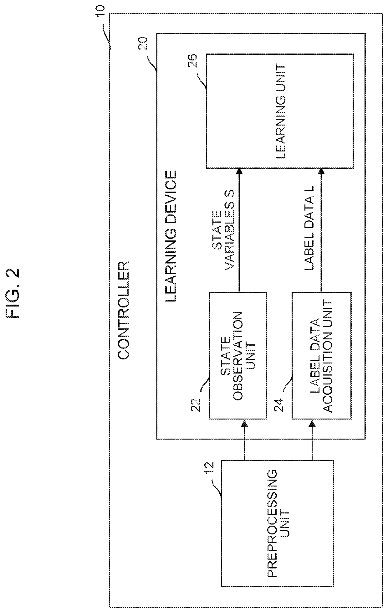 Learning device, controller, and control system