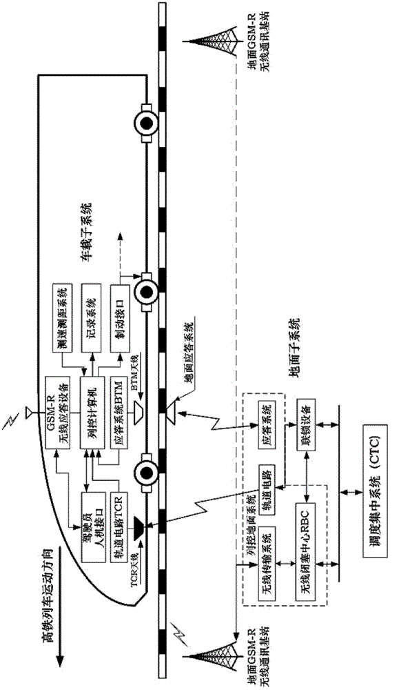 Wireless signal system for preventing rapid trains from rear-end collision