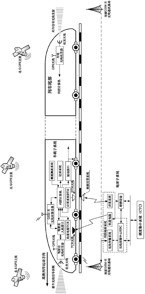 Wireless signal system for preventing rapid trains from rear-end collision