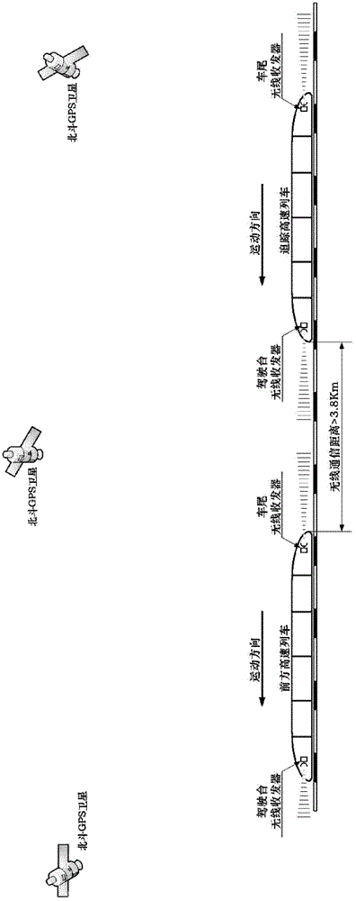 Wireless signal system for preventing rapid trains from rear-end collision