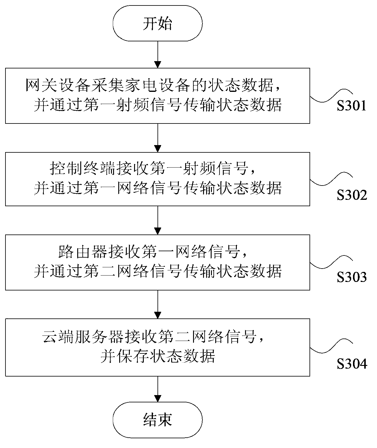 Intelligent home system and monitoring method implemented by same