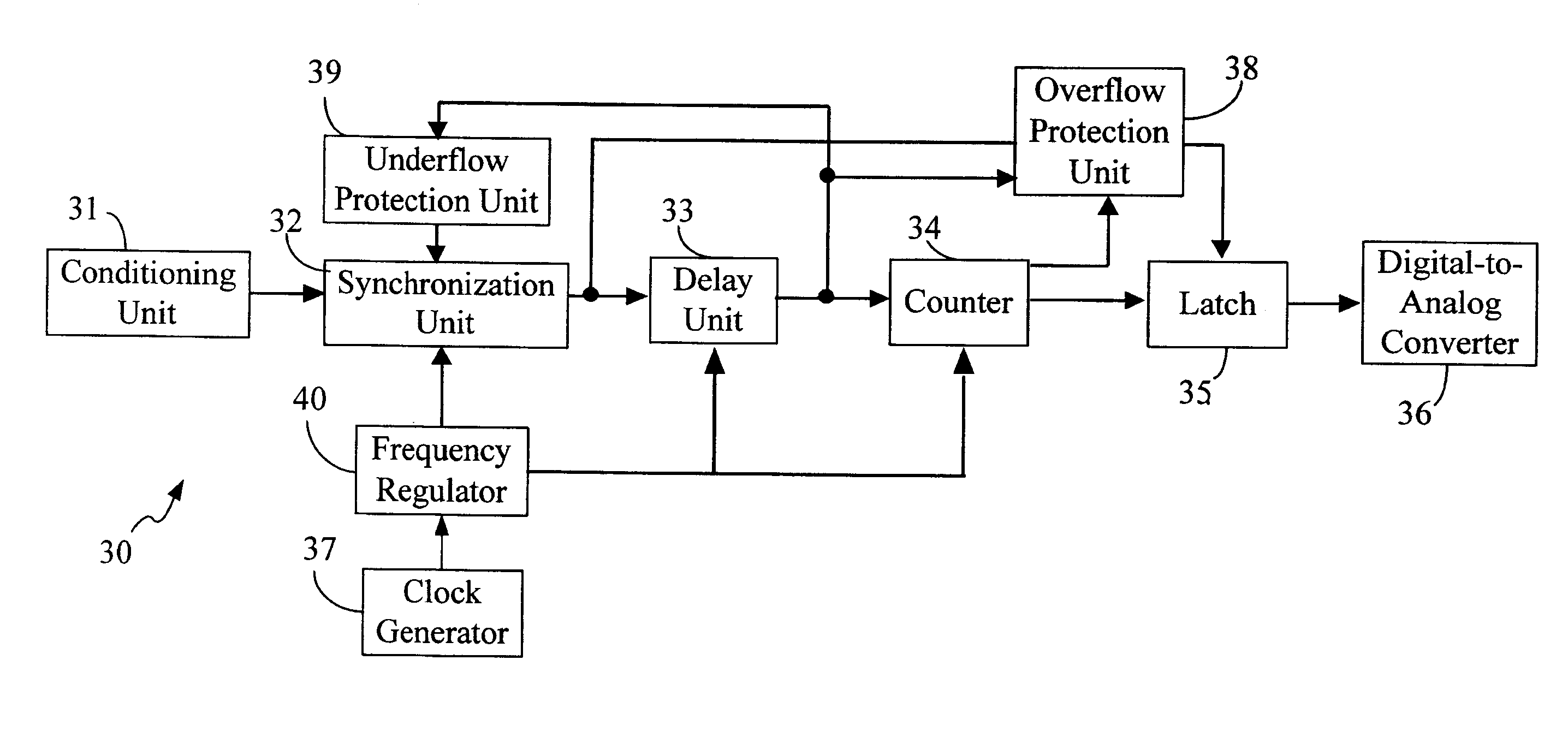 Pulse interval to voltage converter and conversion method thereof