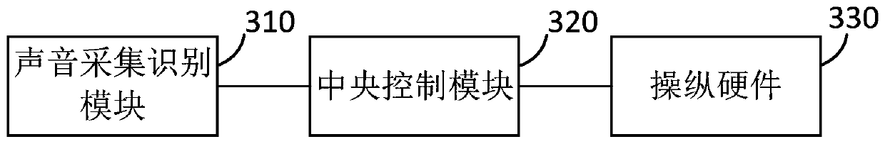 Control method and device for engineering machinery, electronic equipment and storage medium