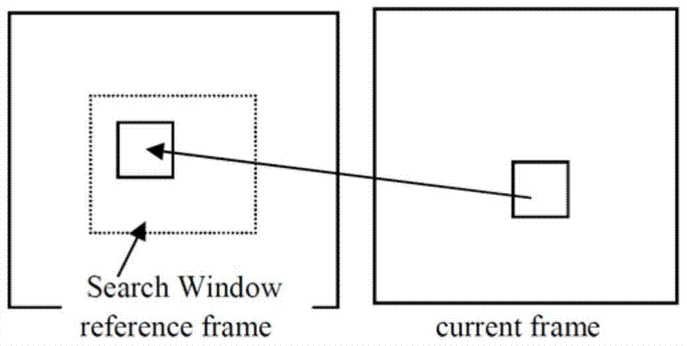 Motion Estimation Method for Video Sequences at Different Resolutions Based on Block Matching