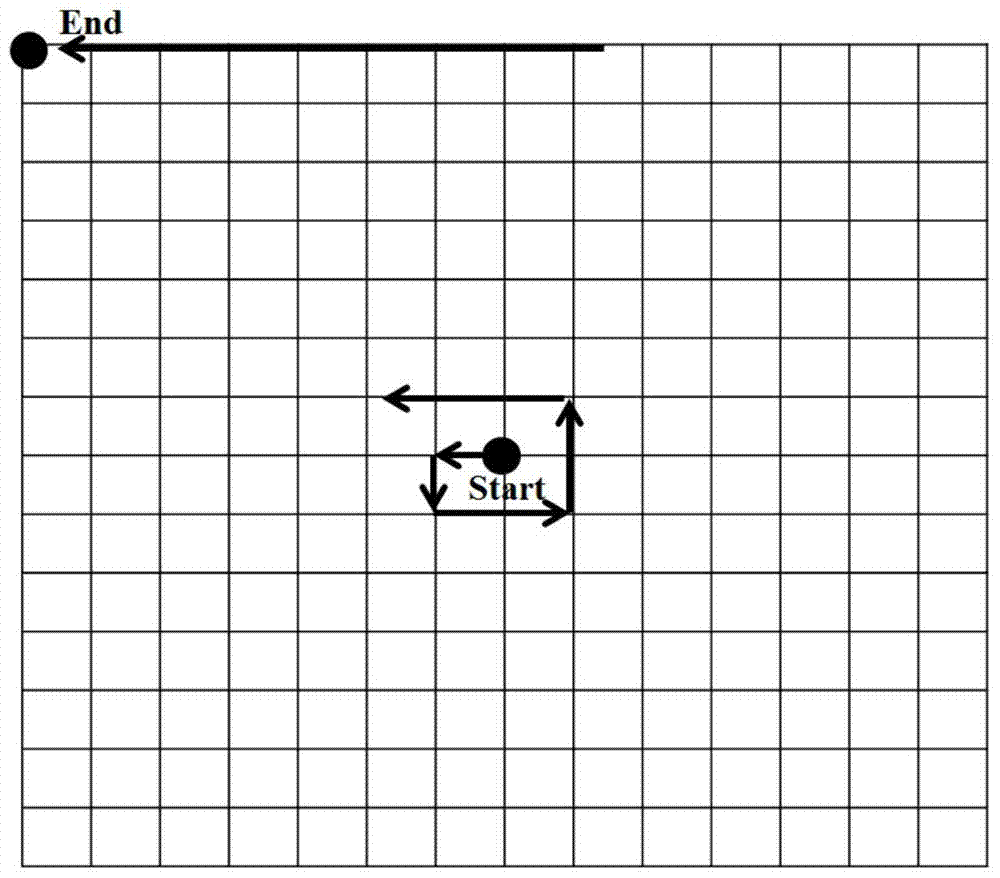 Motion Estimation Method for Video Sequences at Different Resolutions Based on Block Matching