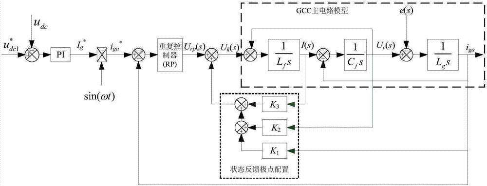 Integrated detection system and method for energy storage converter grid-connected and off-grid characteristics