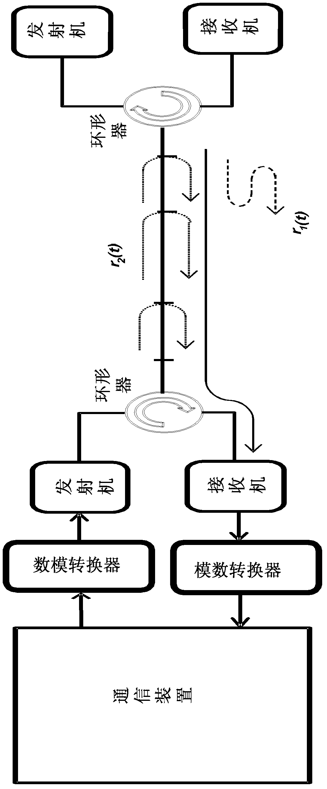 A communication device, system and signal processing method