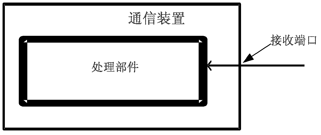 A communication device, system and signal processing method