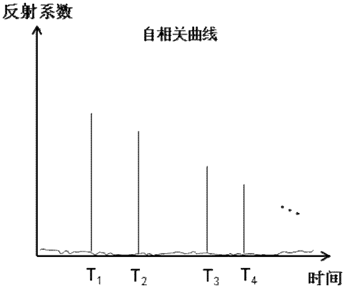 A communication device, system and signal processing method