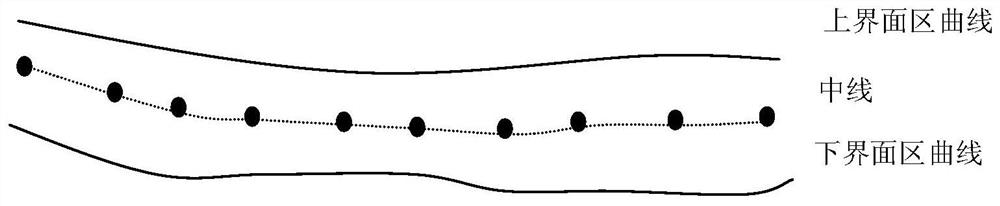 A Drilling Trajectory Control Method Based on Layer Centerline