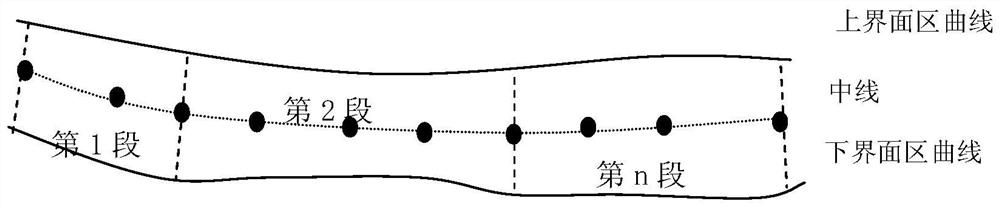 A Drilling Trajectory Control Method Based on Layer Centerline