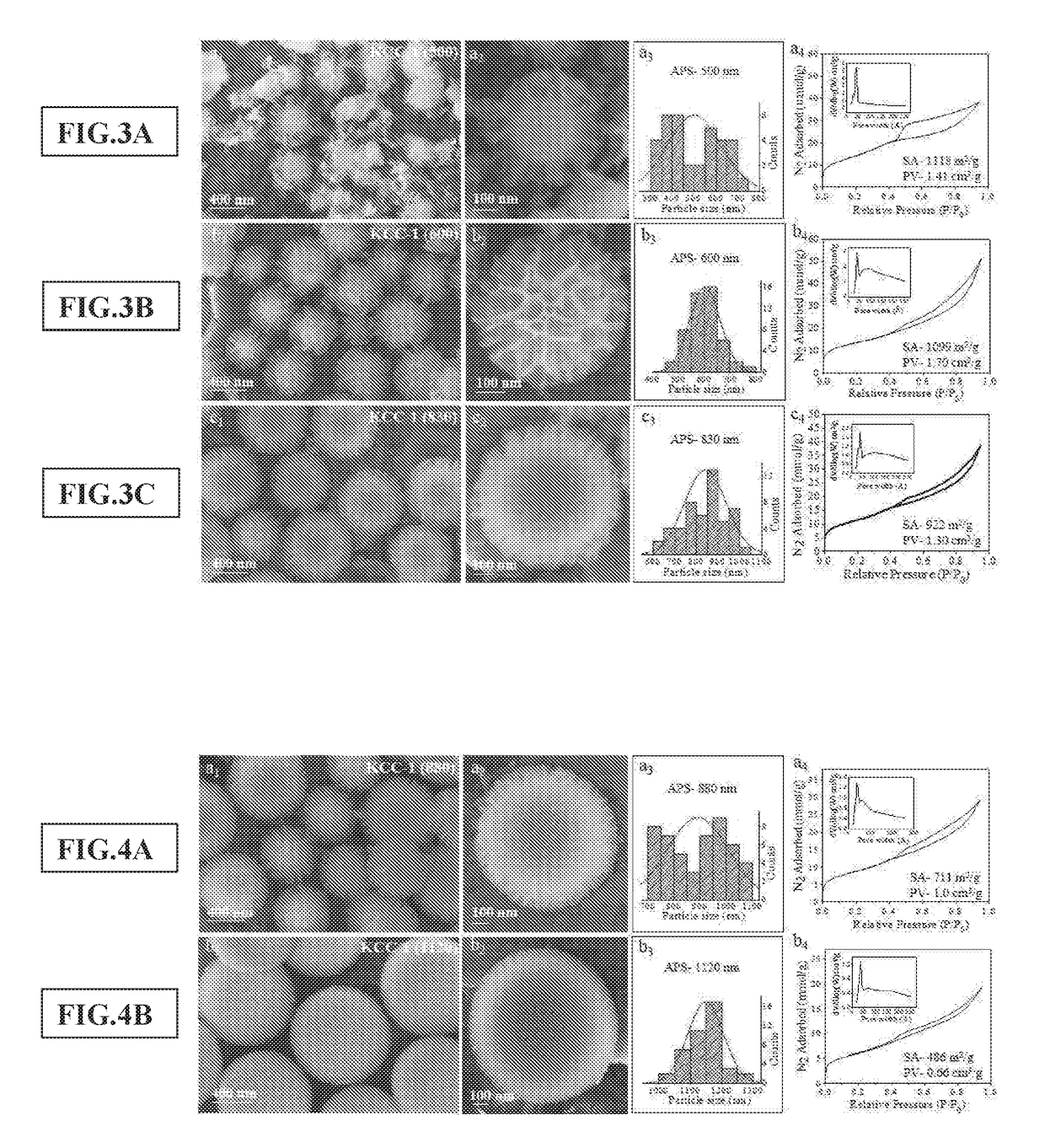 Synthesis of fibrous nano-silica spheres with controlled particle size, fibre density, and various textural properties
