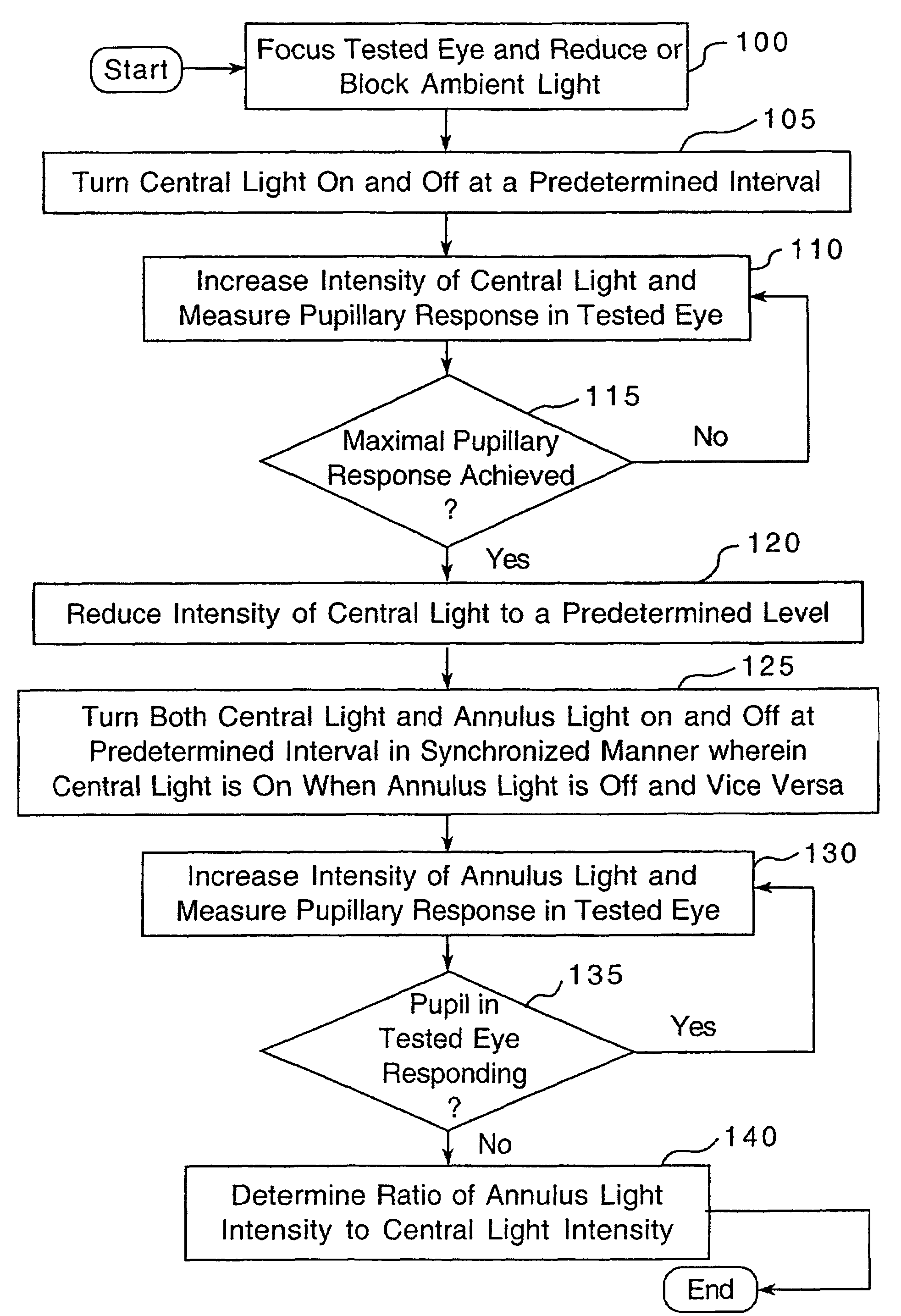 Method and apparatus for screening for retinopathy