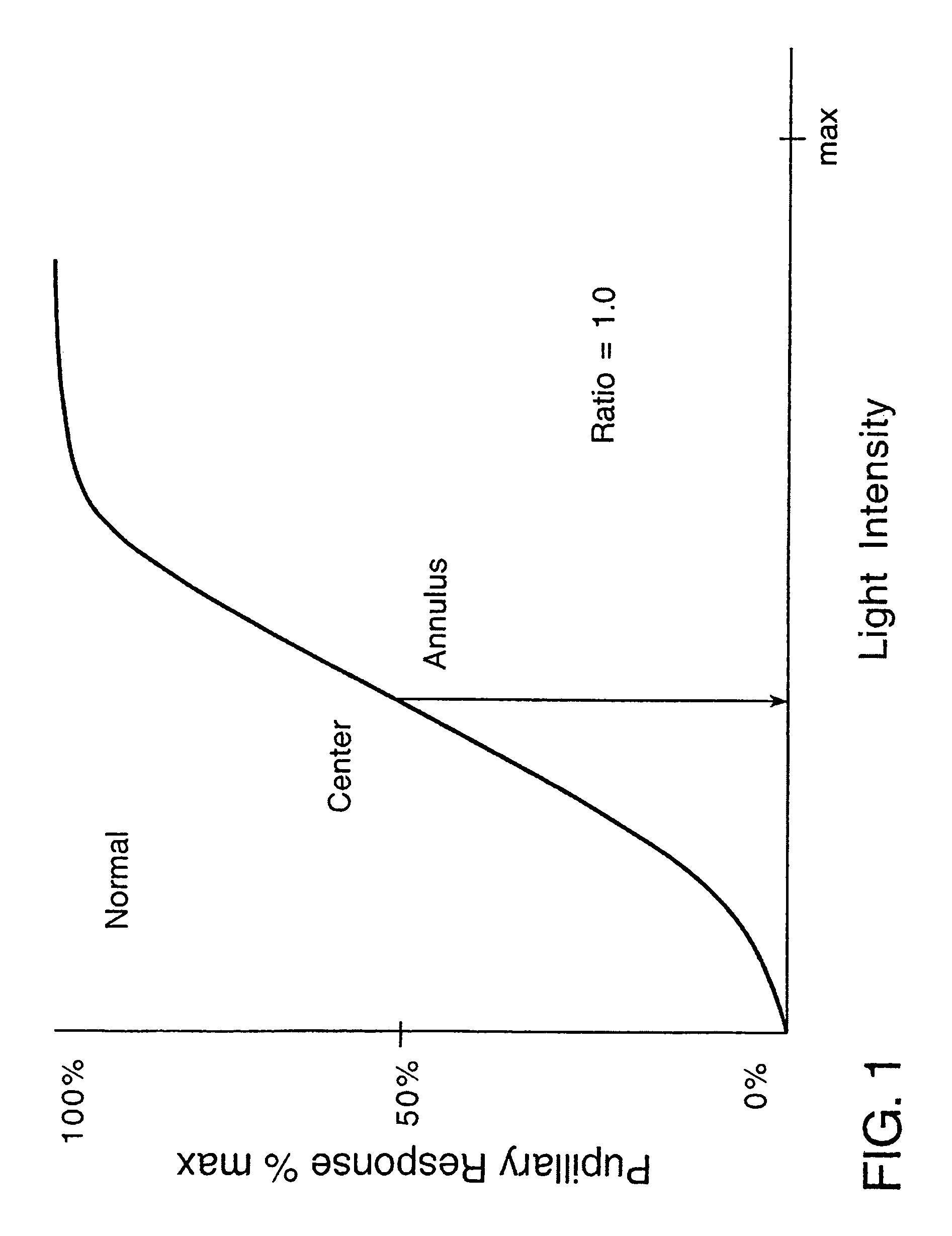 Method and apparatus for screening for retinopathy
