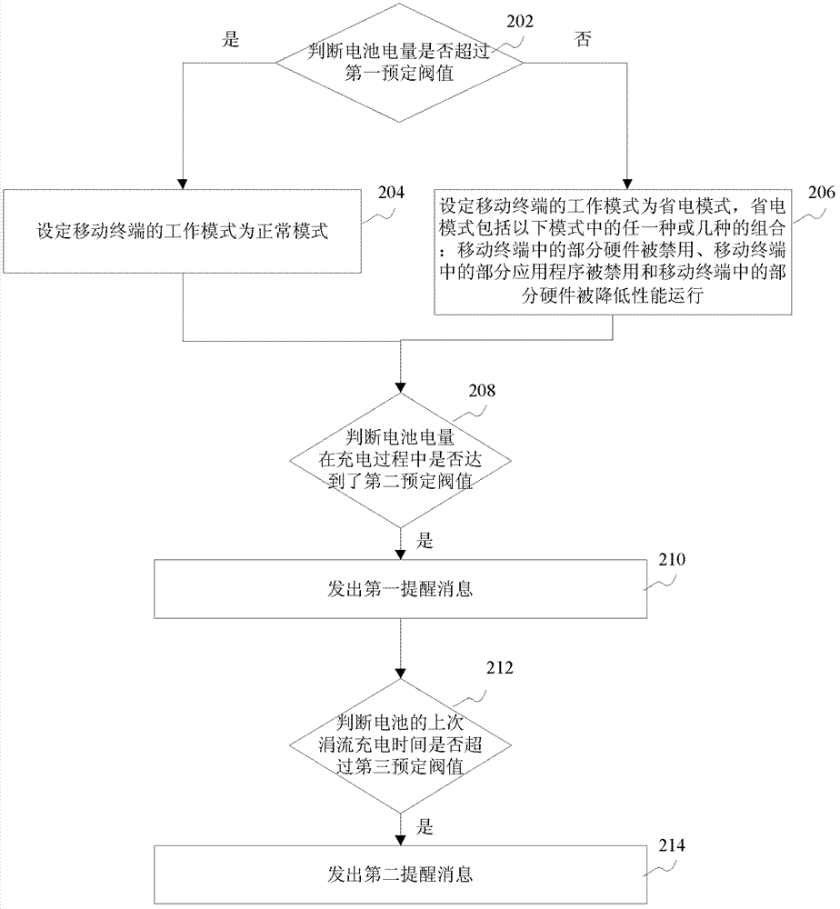 Battery management method and device