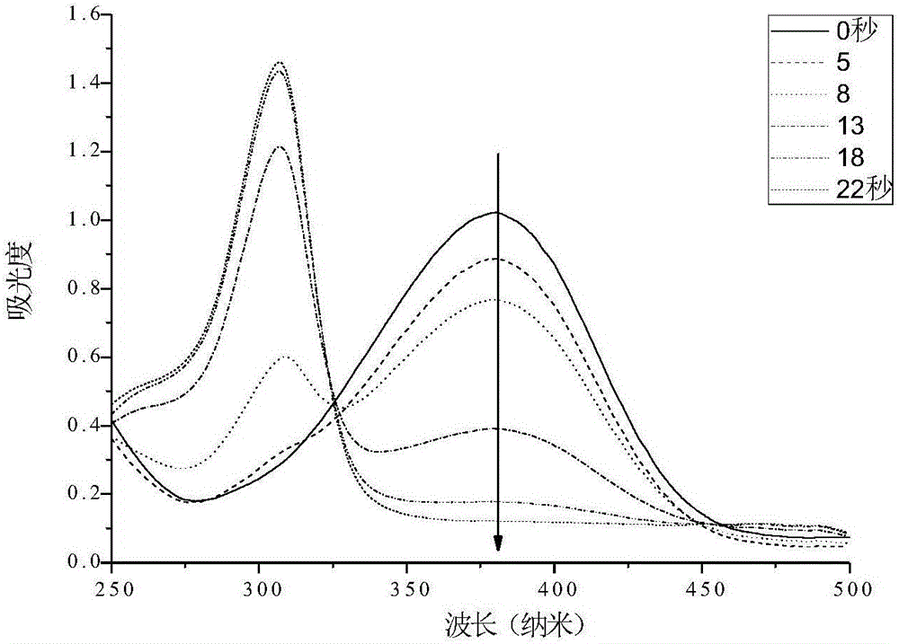 Method efficiently catalytically reducing aromatic nitro compounds to prepare amino compounds