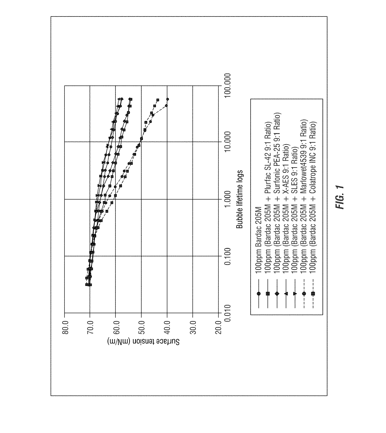 Interaction between antimicrobial quaternary compounds and anionic surfactants