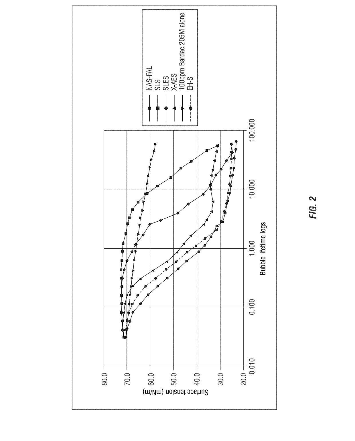 Interaction between antimicrobial quaternary compounds and anionic surfactants